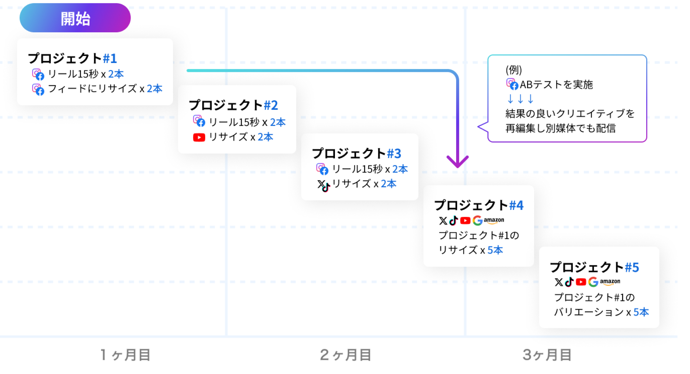 スケジュール