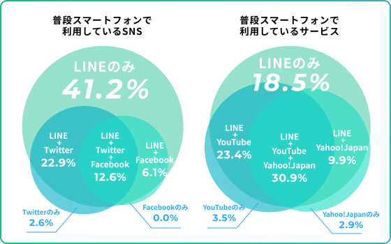 使用率の図