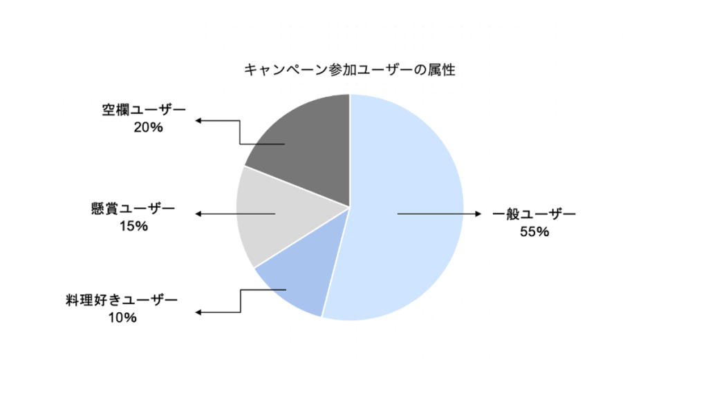 X (Twitter)キャンペーンツール BBF インスタントウィンキャンペーン