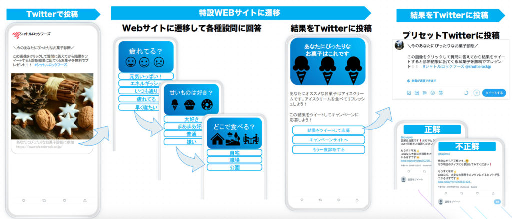 X Twitter カンバセーションボタン キャンペーン シャトルロック