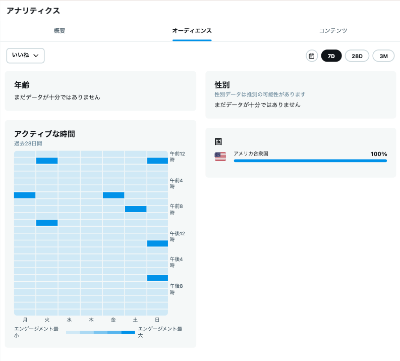 X Twitter ツイッター アナリティクス　オーディエンス