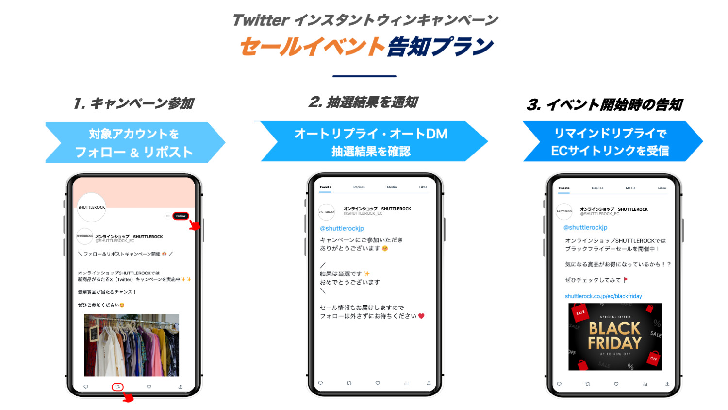 ECサイト　セール告知　Xキャンペーンプラン