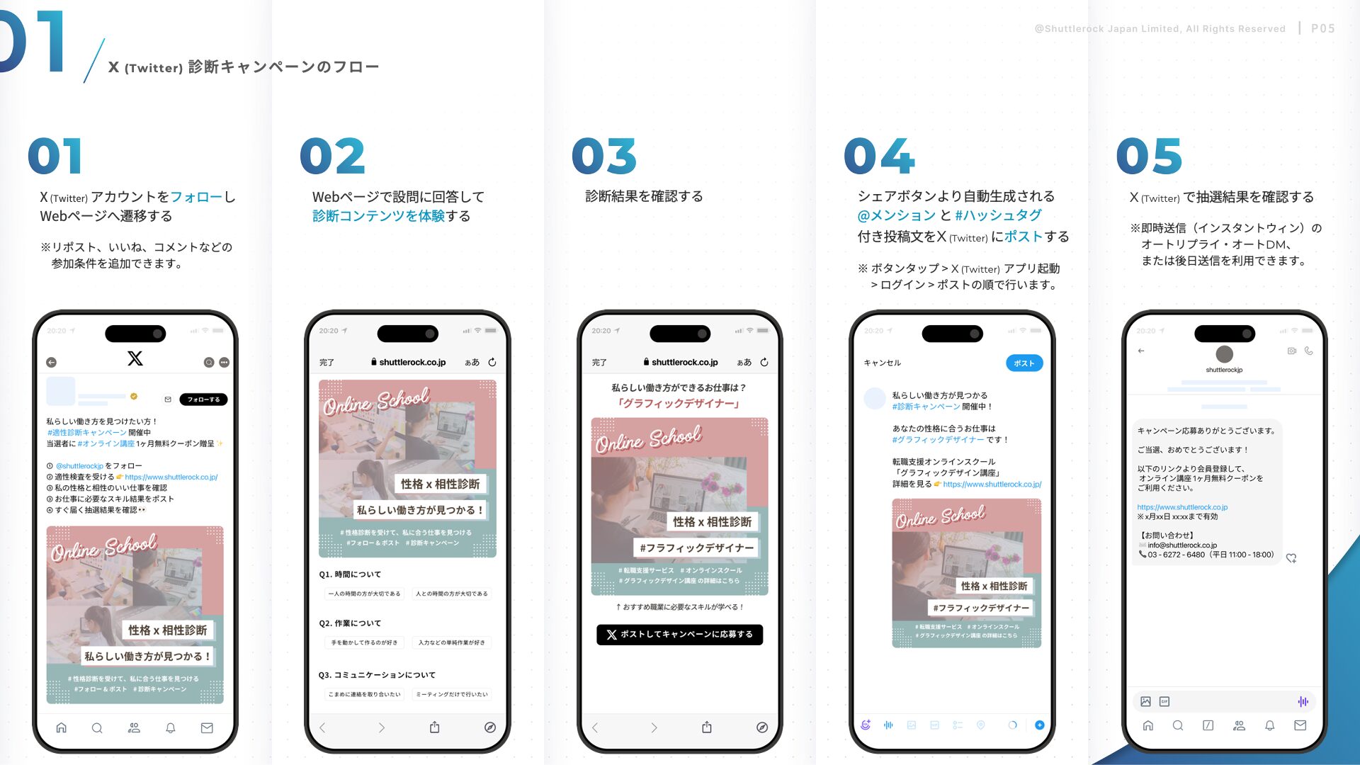 X Twitter ステップ 診断 キャンペーンフロー シャトルロック Shuttlerock BBF