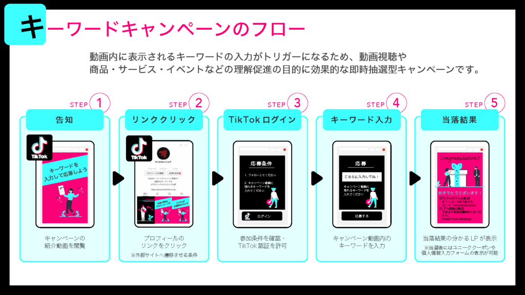 TikTok キーワードキャンペーン UGC創出 動画キャンペーン 資料ダウンロード