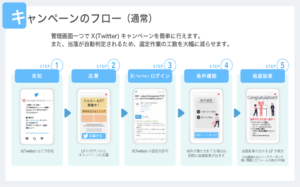 X Twitter Web インスタントウィンキャンペーン 資料ダウンロード